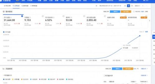 一件代发真的能带来丰厚利润吗？你了解其中的门道吗？