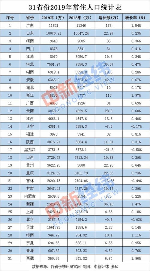 榕城区人口总数是多少？榕城区常住人口及详细数据查询