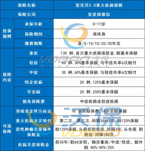 武汉壹朵星宝贝收费标准是多少？每位宝贝费用详解