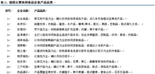6.5休闲食品行业真的有利可图吗？如何评估其盈利潜力？