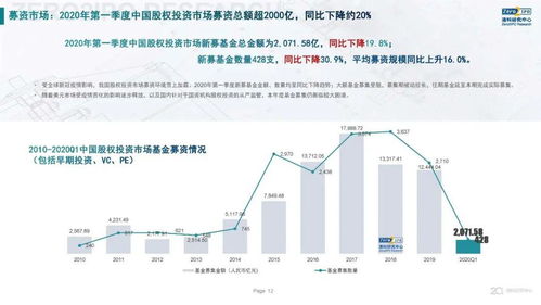 VC如何实现盈利？揭秘其赚钱的逻辑与策略