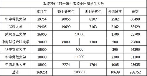 南京究竟有多少所大学，在校学生总数又几何？