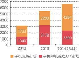 2002年哪一行最具盈利潜力？探寻当年最赚钱的行业