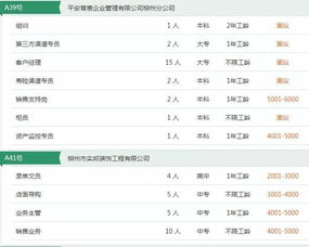 安吉地区兼职与全职招聘信息哪里找？最新职位等你来挑！