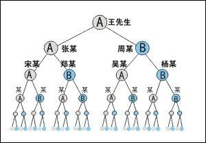 耐克男装微商的高额利润究竟从何而来？他们有何独门秘籍？