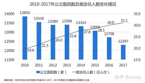 20年后哪些职业最赚钱？未来职业发展趋势大预测
