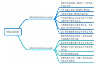 上海竹子游戏如何实现盈利模式？