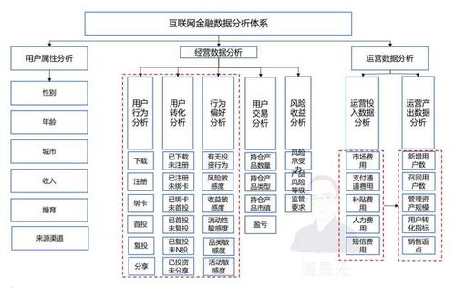 你真的了解“赚钱层”背后的运作逻辑吗？