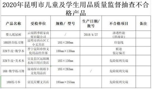 销售学生用品真的能盈利吗？如何评估其赚钱潜力？