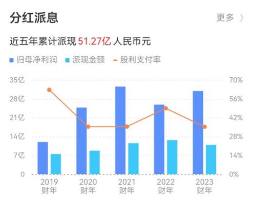 分红收入能否真正算作盈利？探讨分红与赚钱的关系