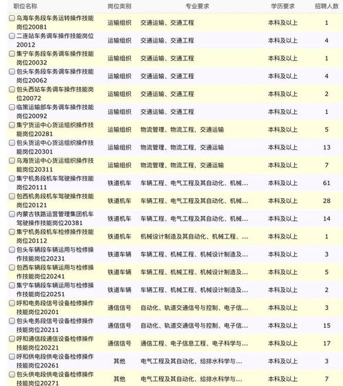 网络招聘铁路岗位信息可信吗？如何辨别真伪？
