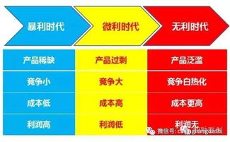 众筹电动车项目如何实现盈利？背后的商业模式是什么？