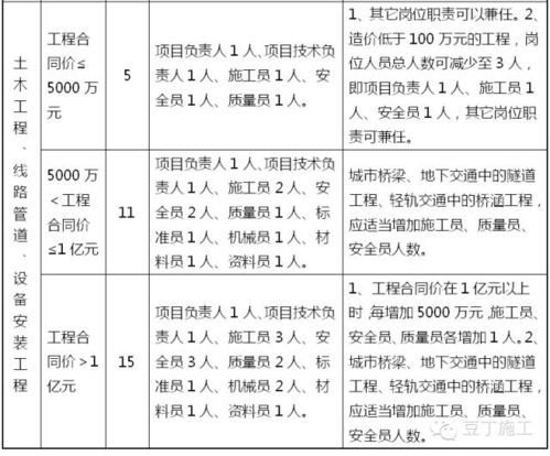 深圳保安月收入究竟几何？详细了解保安薪资水平