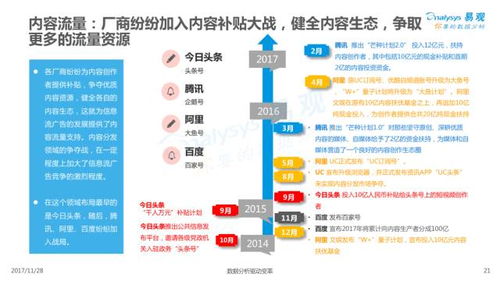 信息流广告销售真的能带来可观的收入吗？