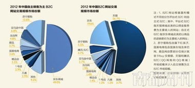 京东商城盈利模式是怎样的？如何实现持续收益？