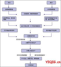 陀螺世界算力交易流程是怎样的？如何进行算力买卖？