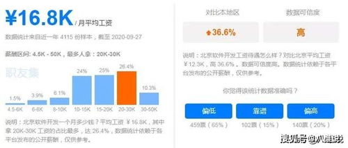 电视台工作人员薪酬如何？这份工作真的高薪吗？