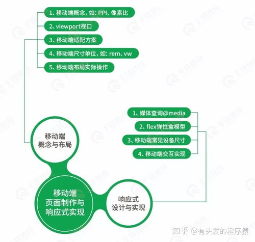 前端开发者如何成功晋升为兼职组长？晋升路径及关键要点解析