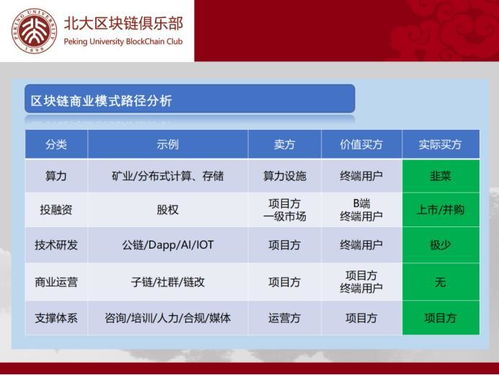 q啦的盈利模式是怎样的？它是如何实现盈利的？