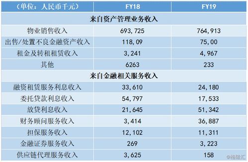 哪些公司能够持续盈利，保持财务稳健增长？