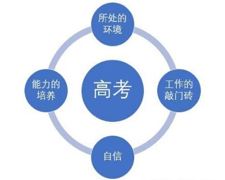 当前形势下，选择哪种副业最具前景和可行性？