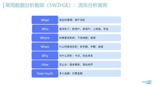 如何通过逻辑数据分析开启副业之路？