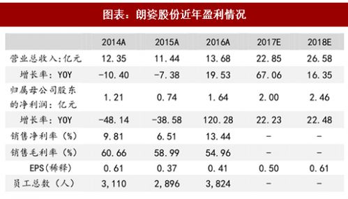 医疗公司盈利状况如何？它们真的能赚钱吗？