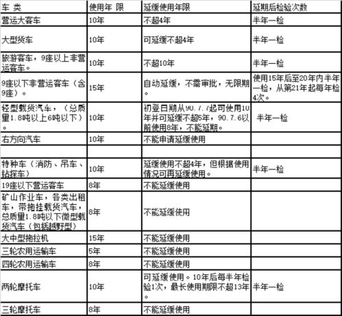 汽车报废解体厂能否盈利？揭秘其经营状况与利润空间