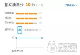 直通车投入无反响，问题究竟出在哪里？