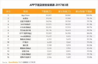 哪些美国自助餐终端网站排名靠前？带你揭秘顶级选择！