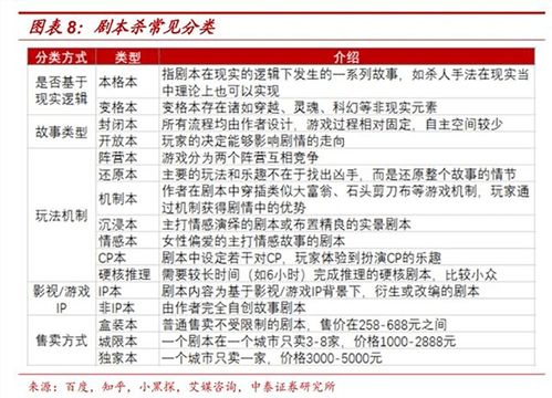 剧本杀店为何难以盈利？经营困境背后的原因是什么？