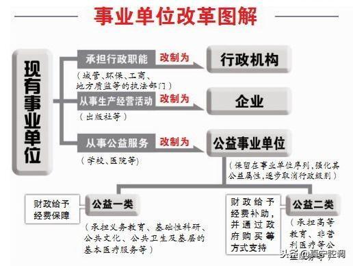 事业单位的分类方式有哪些？它们覆盖了哪些行业领域和岗位类型？
