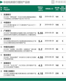 微信购物如何选品才能盈利？哪些商品利润最高？