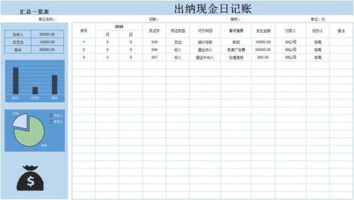 会计与出纳，谁的职业收入更丰厚？
