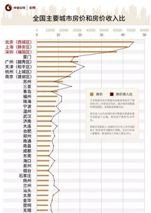 邯郸美的的待遇和工资水平究竟如何？