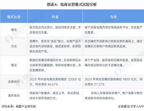 直播平台流量变现有哪些盈利模式？如何实现高效收益？