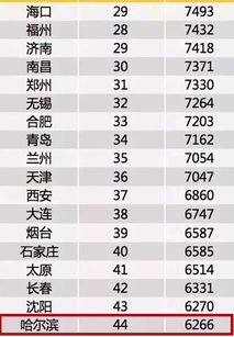舞蹈助教月薪几何？一个月收入究竟是多少？