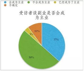 健身教练如何成功开启副业？副业选择有哪些关键因素？