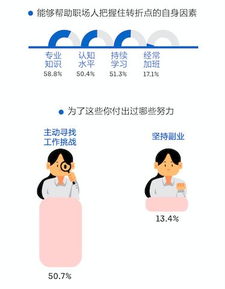 如何在职场之余开展副业？选择哪种咨询方向最合适？