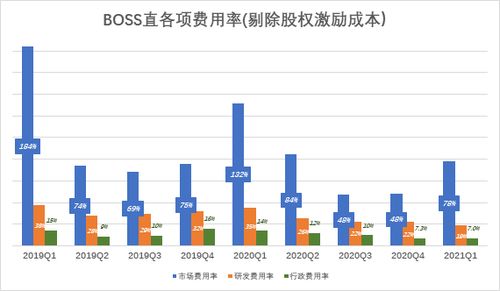 Boss直聘如何实现盈利？揭秘其独特的赚钱途径