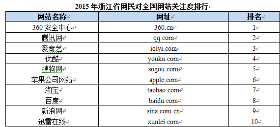哪些自助上网平台在南京最受欢迎？探索南京网民的上网新选择！