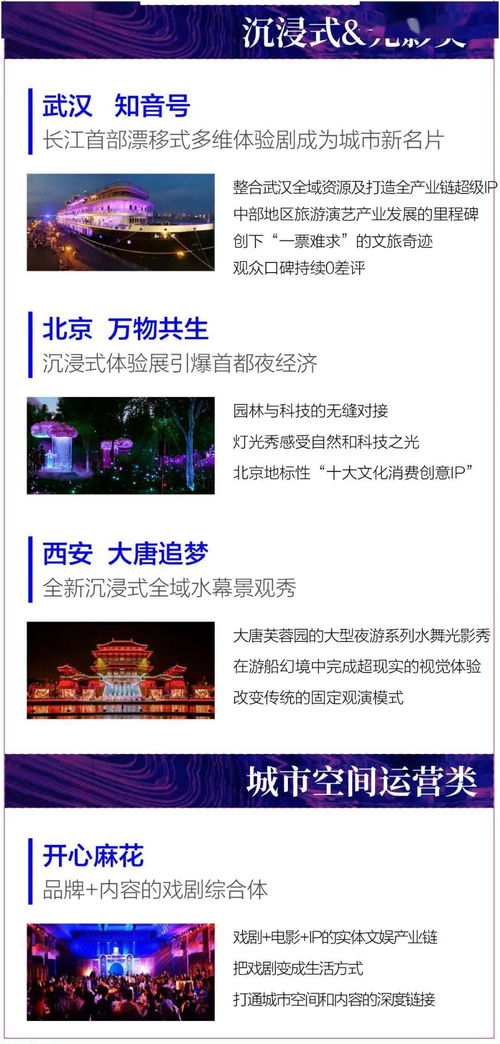 你知道学校里哪个共享项目盈利最高吗？