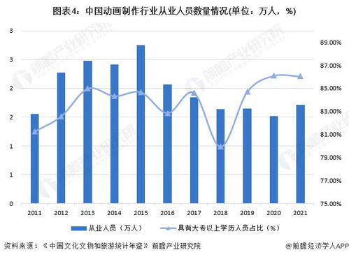 2024年哪个行业最具盈利潜力？最赚钱的行业是它吗？