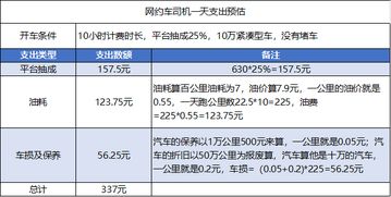 危险品配货联络员的收入情况如何？这份工作真的赚钱吗？