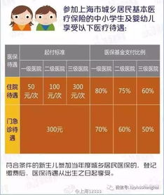 哪些网站提供上海儿童自助餐团购优惠？——家长必看的团购指南