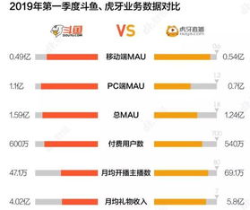 主播收入颇丰，为何机构却难以盈利？