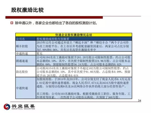 快递代付模式如何实现盈利？快递代付盈利模式揭秘