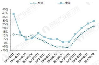 投身造船业，能否实现财富增长？行业前景解析