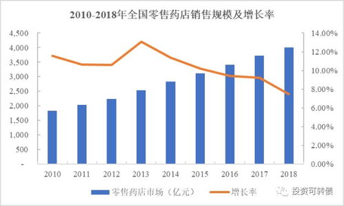 设计行业真的能带来丰厚收益吗？
