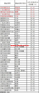 中国股民赚钱越来越难赚